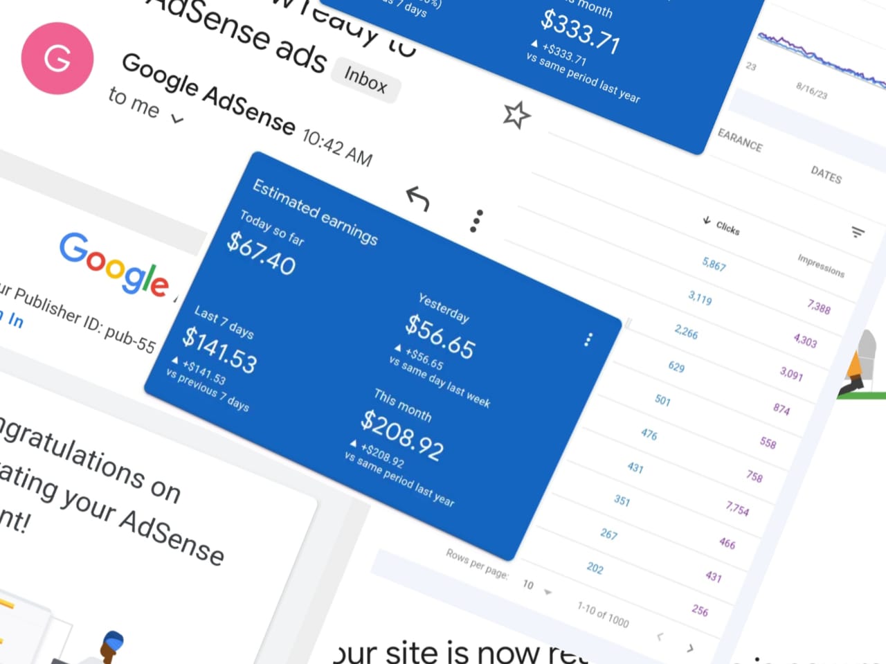 AdSense Approvals and Website Stats